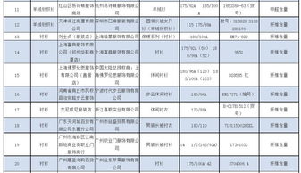 質(zhì)檢總局 今年第1批產(chǎn)品質(zhì)量國抽36家企業(yè)不合格