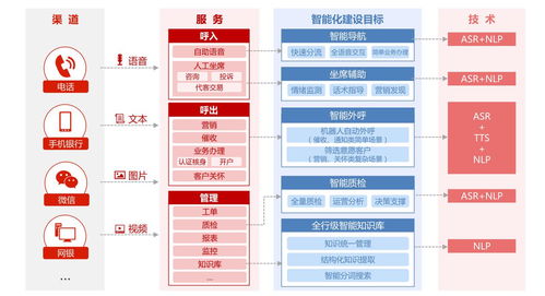 知識圖譜如何讓 人工智能 更智能
