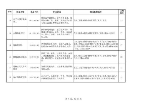 二季度100個短缺職業(yè)排行來了 最缺人的是這些