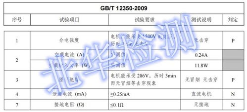 電機cma│檢測報告 質檢cnas報告