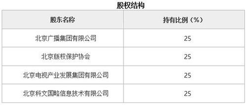 北京版權代理公司轉讓項目921221