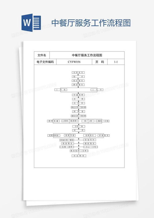 中餐廳服務工作流程圖word模板下載 編號wwmnywrm 熊貓辦公