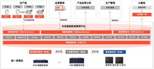 助推華東芯片智造品質飛躍 杉巖亮相2024半導體生態創新大會