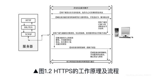 01 web服務(wù)器機制 之 通信協(xié)議 圖片