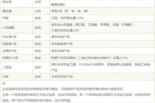 進口化妝品檢測 第三方檢測,質檢報告的有效期多久