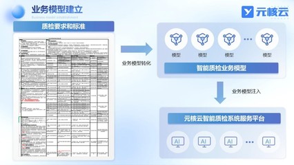 亮相第五屆金博會(huì),元核云智能質(zhì)檢助力金融合規(guī)