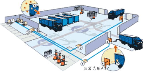 智能制造是什么 agv起到的作用又是什么
